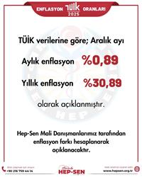 Aralık Ayı Enflasyon Oranı 2025